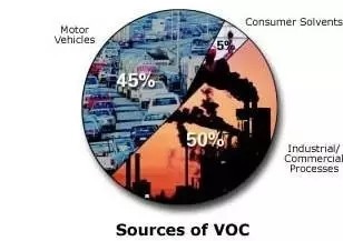 【干货】国内外大气VOCs监测分析方法大盘点