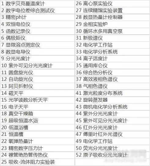基础化学实验室仪器设备清单.jpg