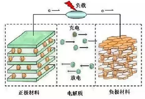 锂电池工作原理图.png