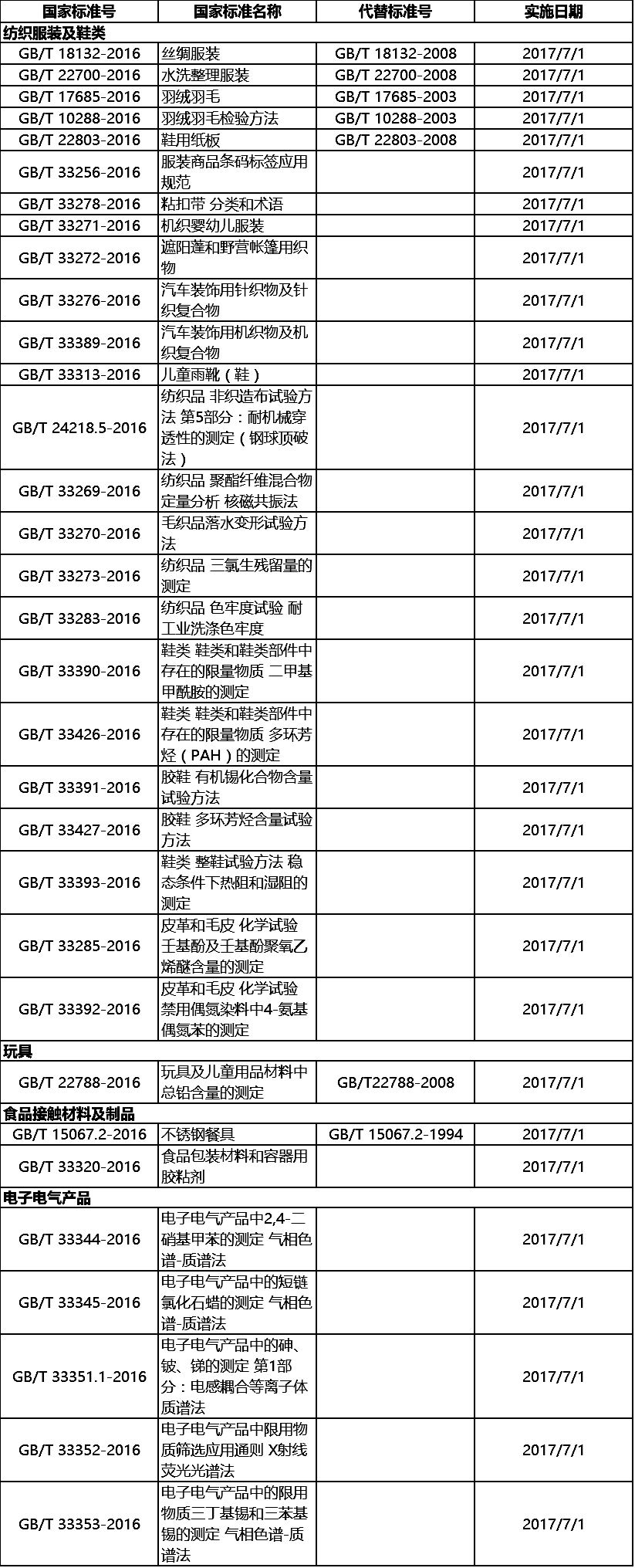 部分国家标准实施1.jpg