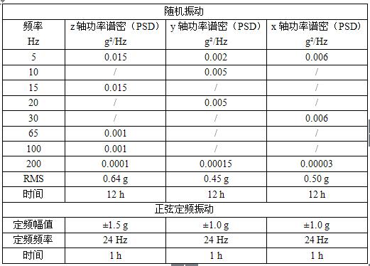 工信部：强标《电动汽车用锂离子动力蓄电池安全要求》征求意见