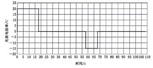 现有电动汽车用动力电池国家标准解读