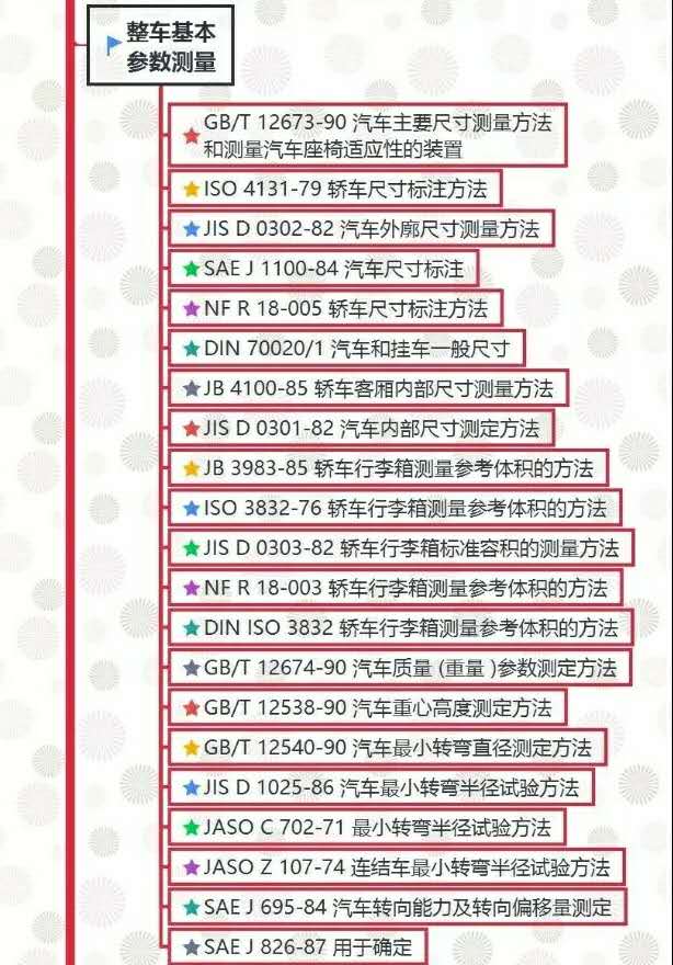 汽车试验：整车试验方法标准全面汇总！