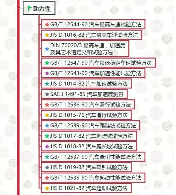 汽车试验：整车试验方法标准全面汇总！