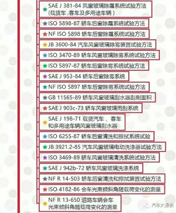 汽车试验：整车试验方法标准全面汇总！