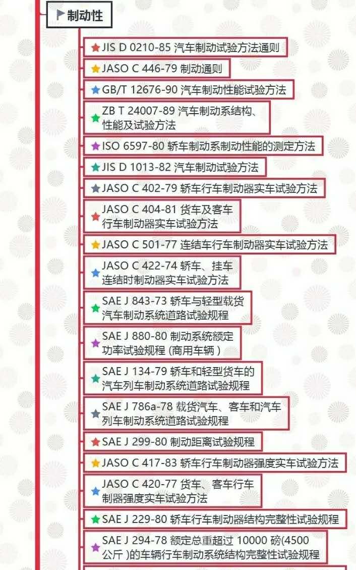汽车试验：整车试验方法标准全面汇总！
