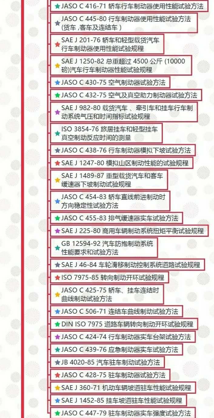 汽车试验：整车试验方法标准全面汇总！