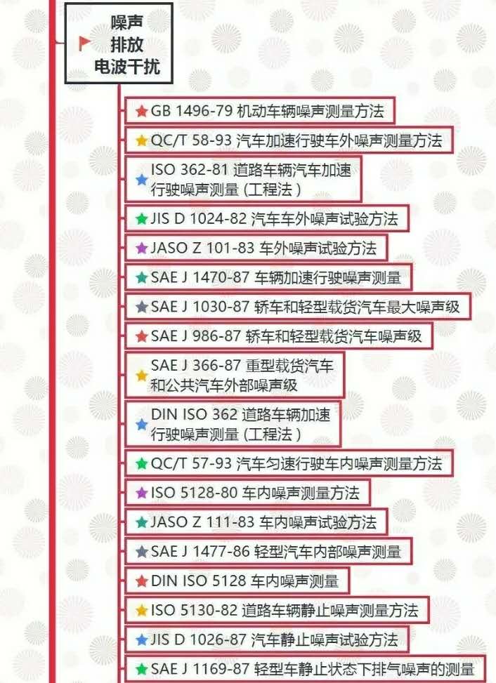 汽车试验：整车试验方法标准全面汇总！
