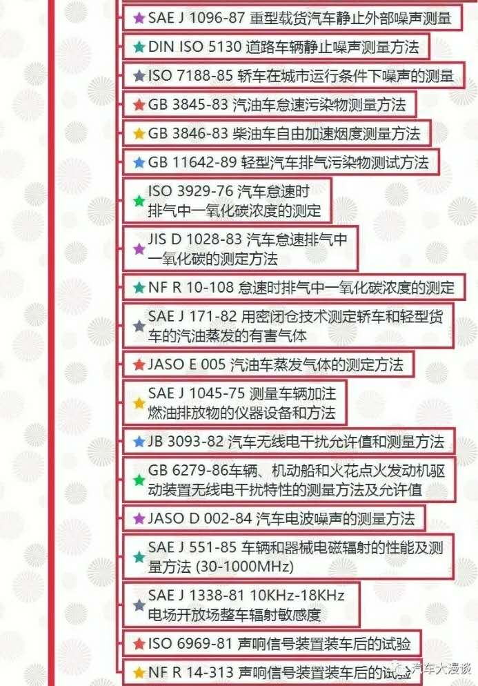 汽车试验：整车试验方法标准全面汇总！