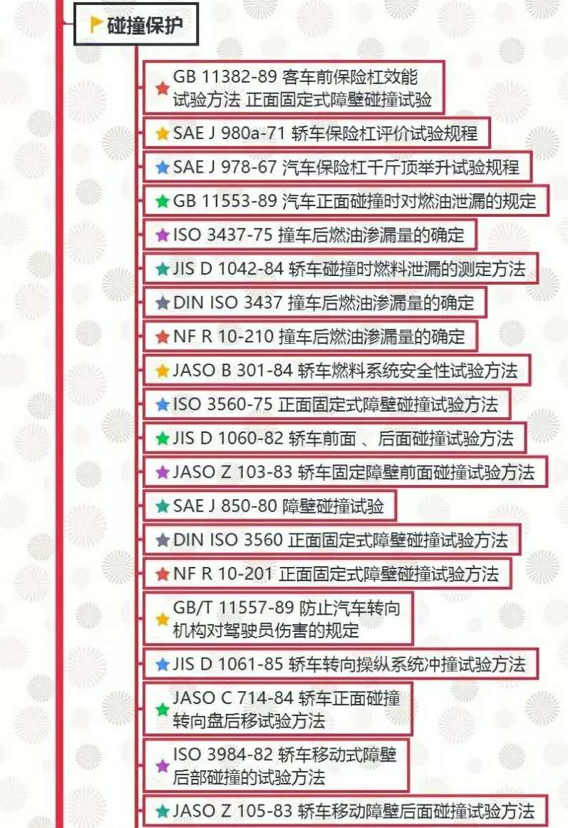 汽车试验：整车试验方法标准全面汇总！