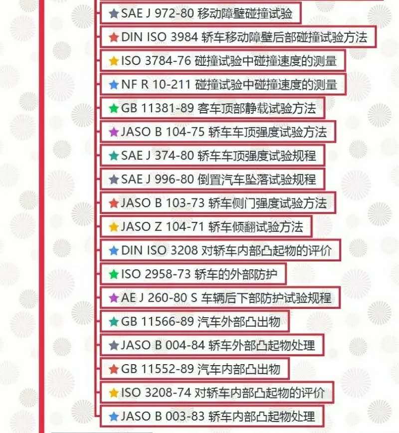 汽车试验：整车试验方法标准全面汇总！
