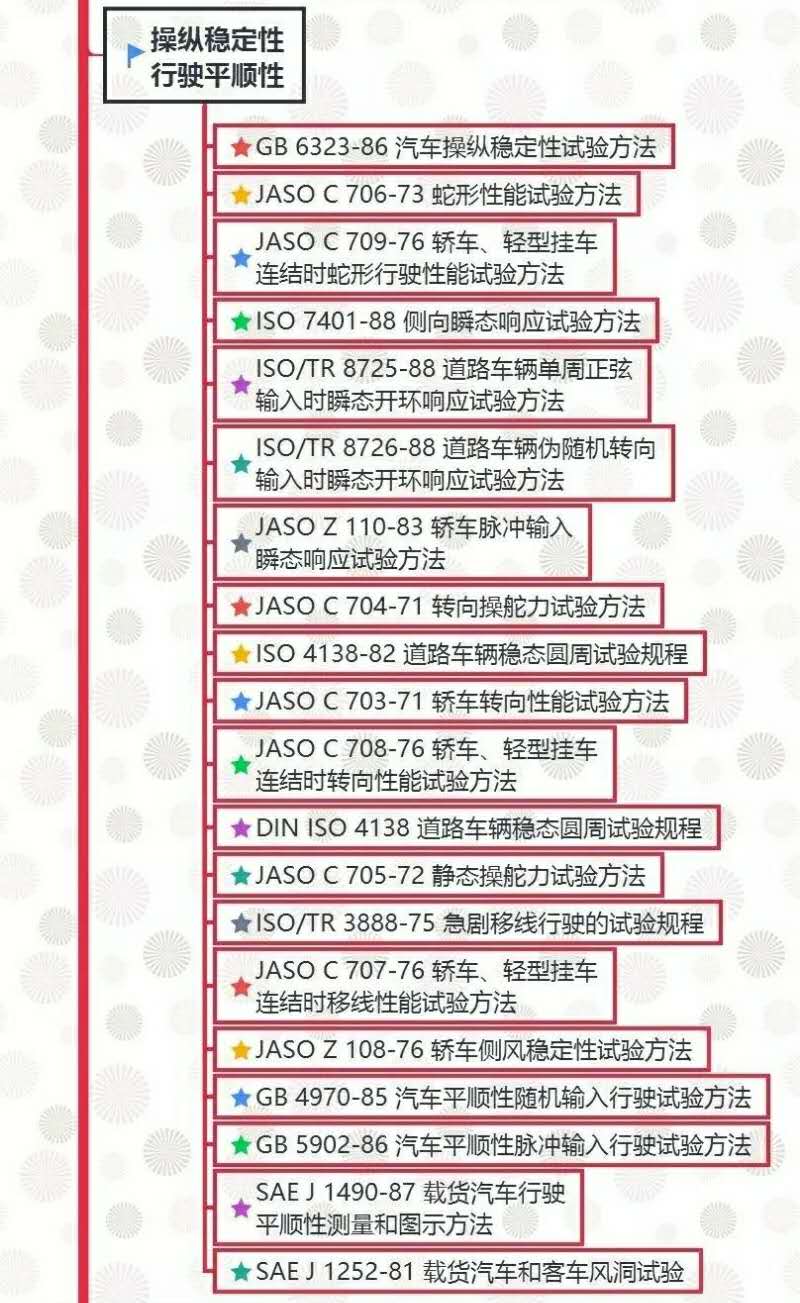 汽车试验：整车试验方法标准全面汇总！